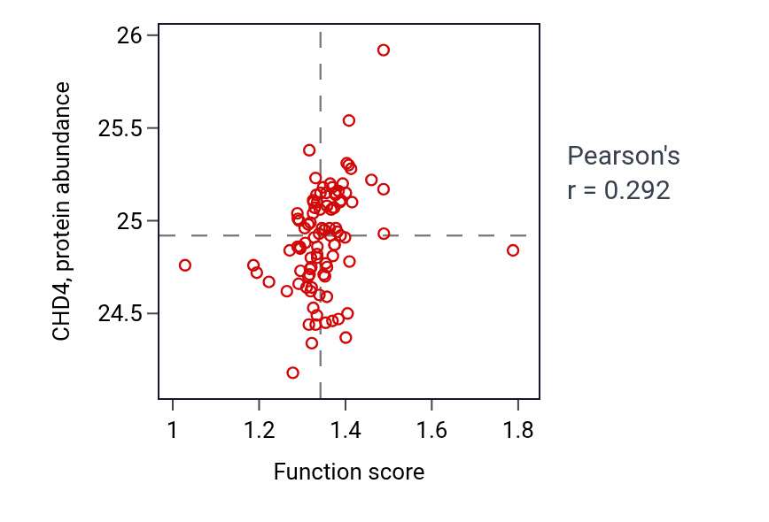 Per-sample scatter of 