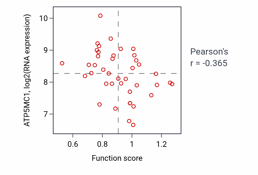 Per-sample scatter of Positive regulation of isotype switching activity vs ATP5MC1 in LARGE_INTESTINE.