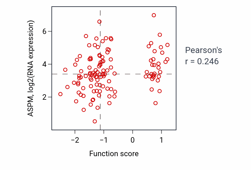 Per-sample scatter of Positive regulation of isotype switching activity vs ASPM in BRCA.