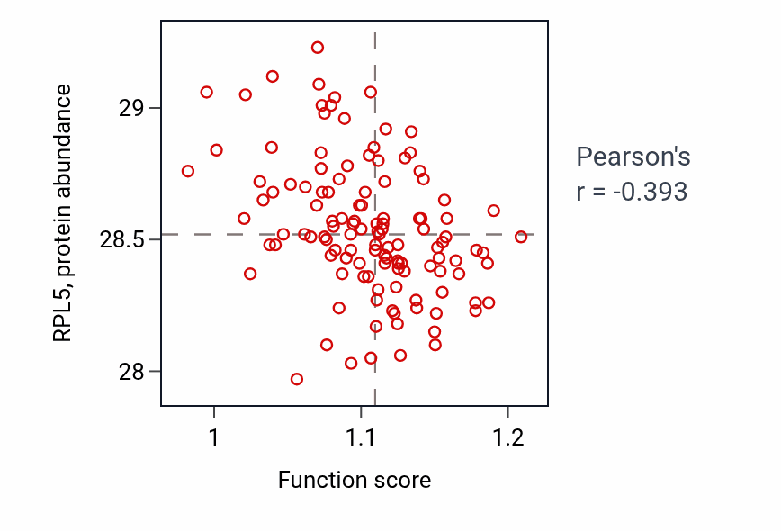Per-sample scatter of Positive regulation of isotype switching activity vs RPL5 in BRCA.