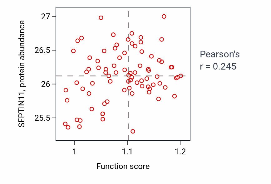 Per-sample scatter of Negative regulation of smoothened signaling pathway activity vs SEPTIN11 in OV.