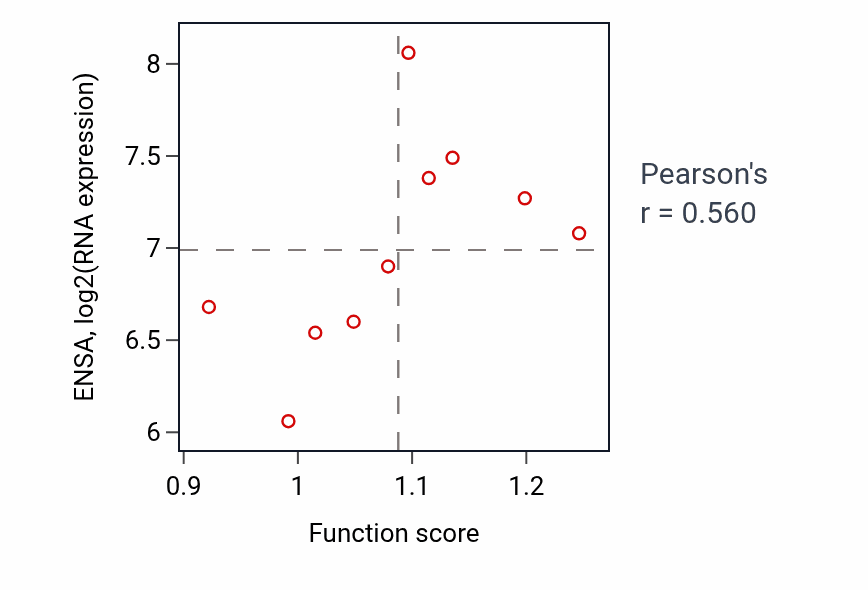 Per-sample scatter of Negative regulation of vasoconstriction activity vs ENSA in KIDNEY.