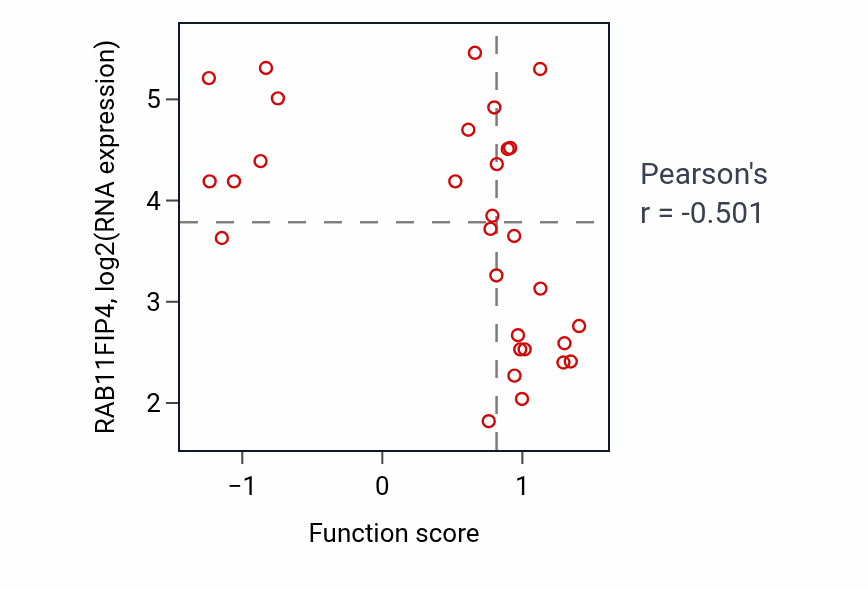 Per-sample scatter of Positive regulation of vasoconstriction activity vs RAB11FIP4 in BREAST.
