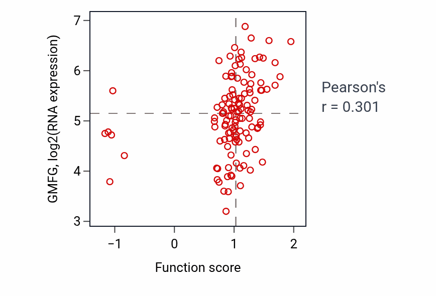 Per-sample scatter of Positive regulation of vasoconstriction activity vs GMFG in BRCA.
