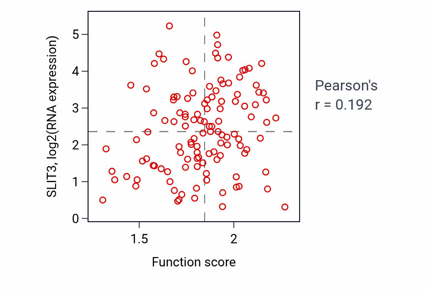 Per-sample scatter of Negative regulation of complement activation activity vs SLIT3 in BRCA.