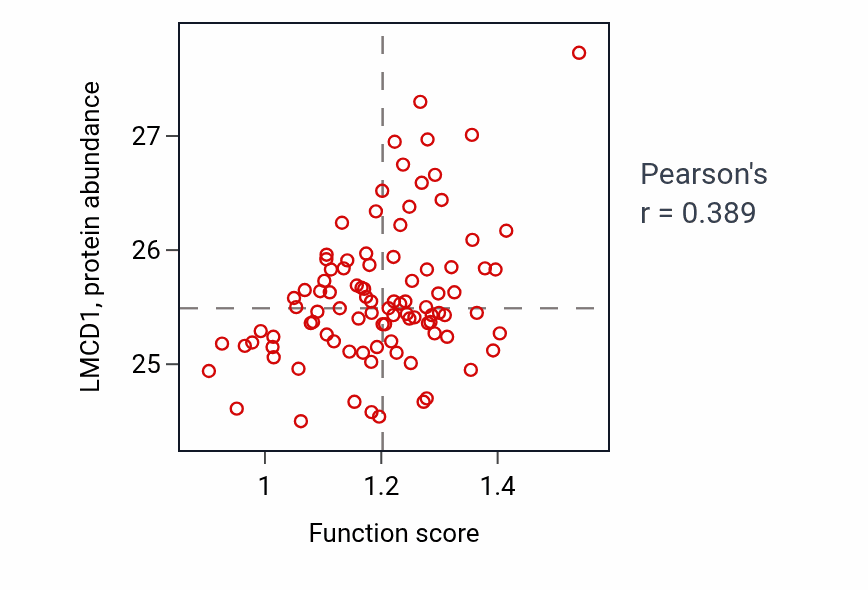 Per-sample scatter of Negative regulation of complement activation activity vs LMCD1 in UCEC.