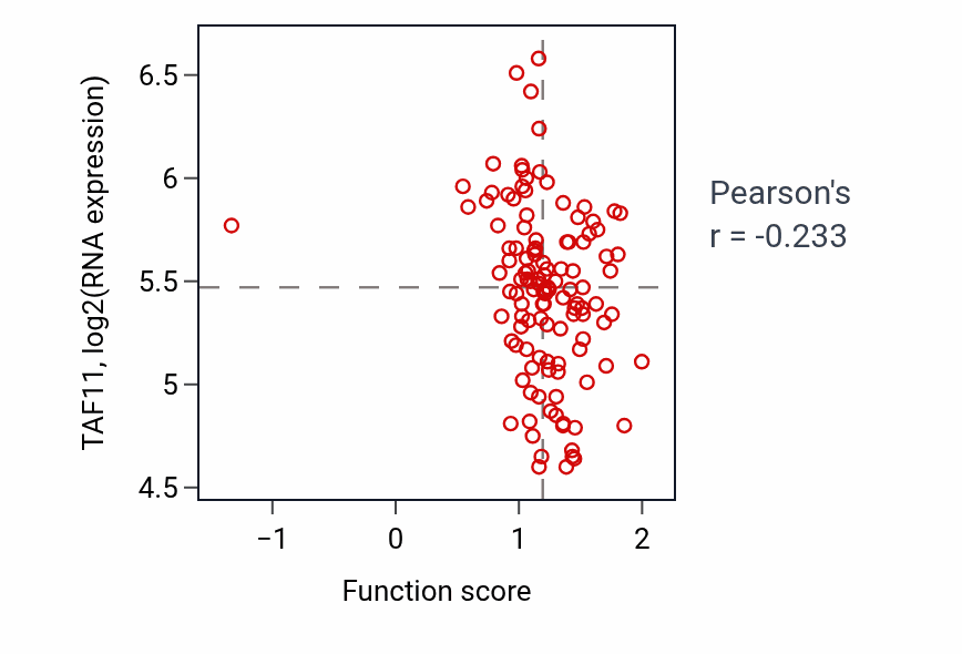 Per-sample scatter of Positive regulation of exocytosis activity vs TAF11 in BRCA.