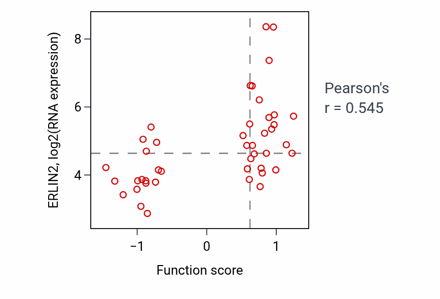 Per-sample scatter of Negative regulation of steroid metabolic process activity vs ERLIN2 in BREAST.