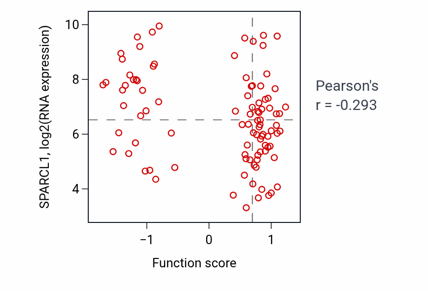 Per-sample scatter of Positive regulation of transcription by RNA polymerase III activity vs SPARCL1 in UCEC.