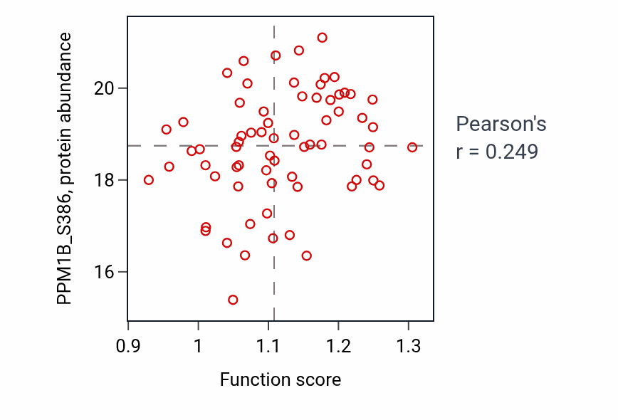 Per-sample scatter of Negative regulation of calcium ion-dependent exocytosis activity vs PPM1B_S386 in BRCA.