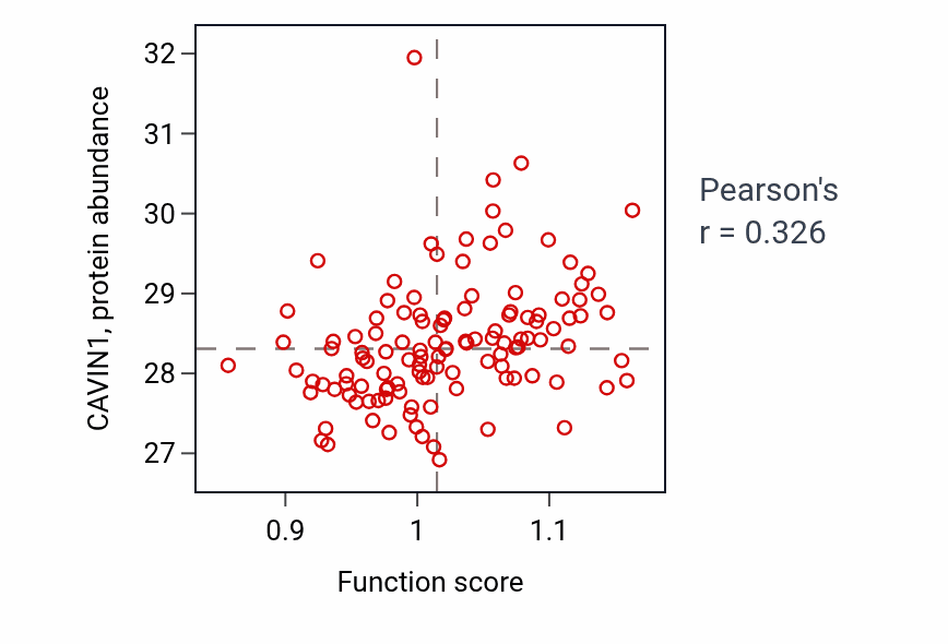 Per-sample scatter of Negative regulation of smooth muscle contraction activity vs CAVIN1 in BRCA.