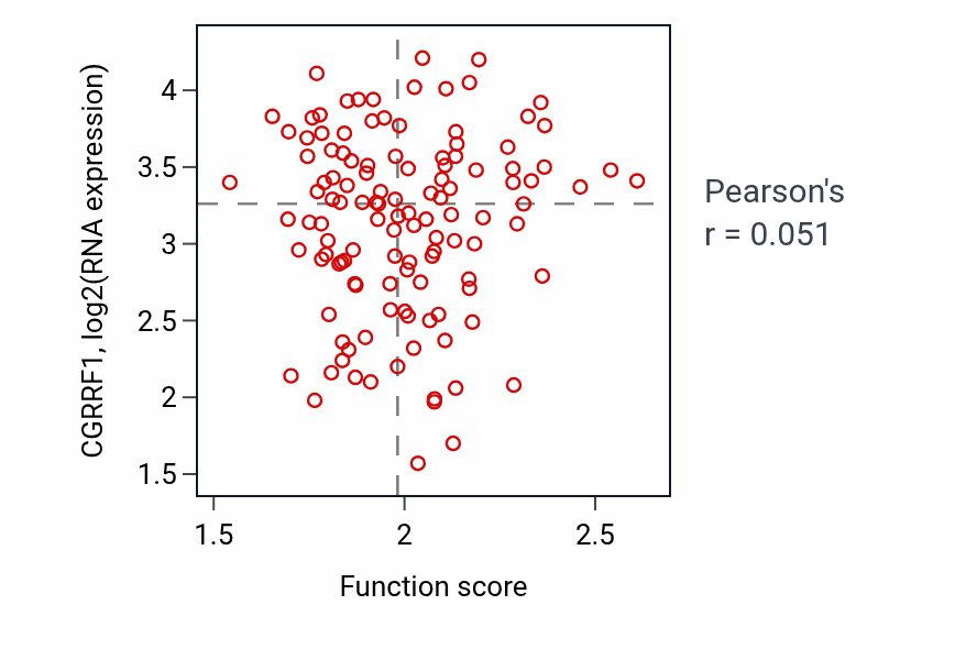 Per-sample scatter of ADP metabolic process activity vs CGRRF1 in BRCA.
