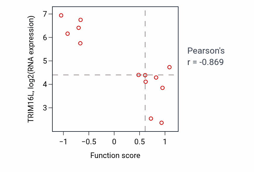 Per-sample scatter of CMP metabolic process activity vs TRIM16L in URINARY_TRACT.