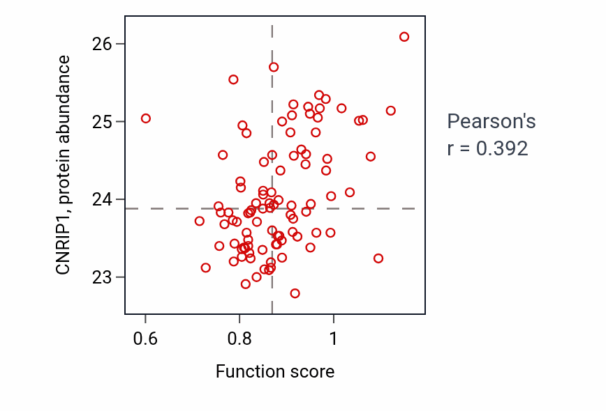 Per-sample scatter of CGMP metabolic process activity vs CNRIP1 in UCEC.