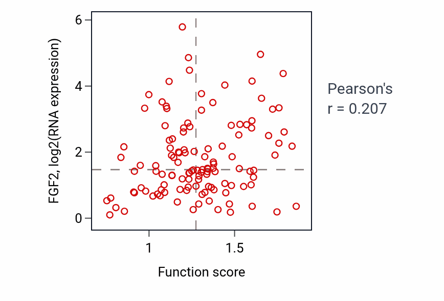 Per-sample scatter of Polyol biosynthetic process activity vs FGF2 in BRCA.