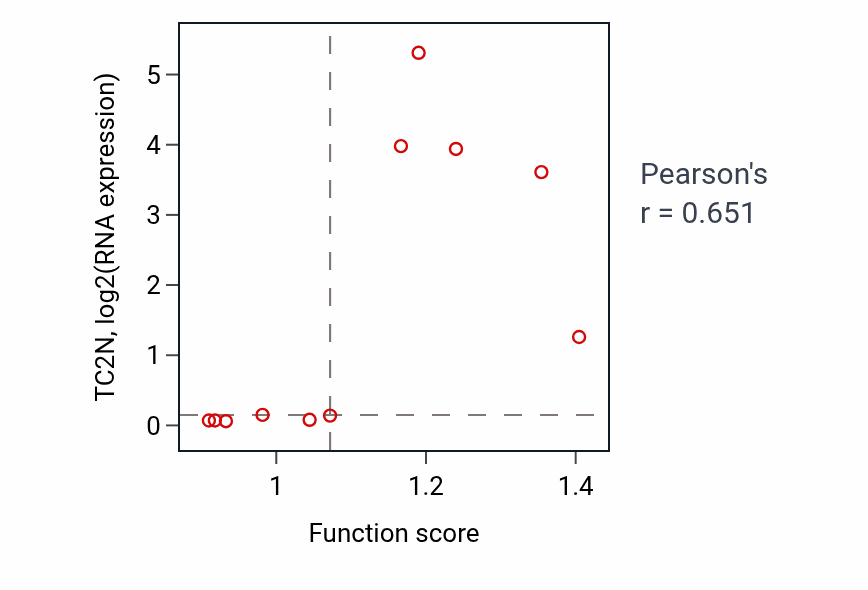 Per-sample scatter of Polyol catabolic process activity vs TC2N in URINARY_TRACT.