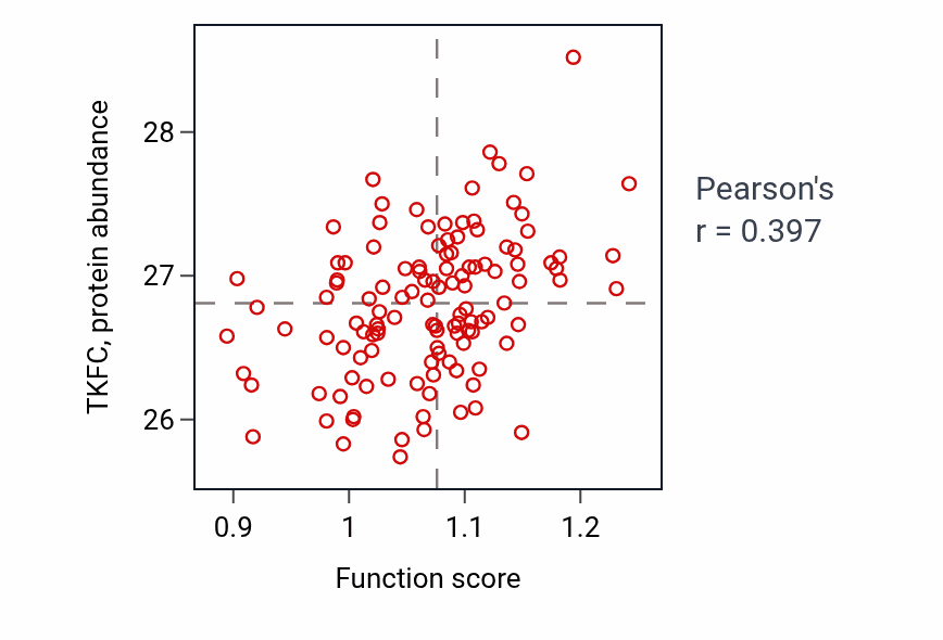 Per-sample scatter of Polyol catabolic process activity vs TKFC in BRCA.
