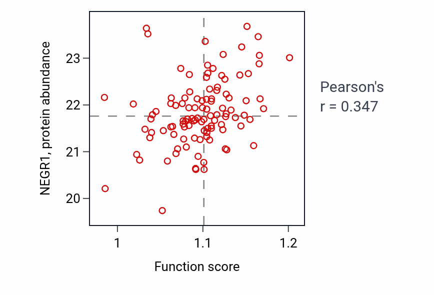 Per-sample scatter of Regulation of glucose import activity vs NEGR1 in BRCA.