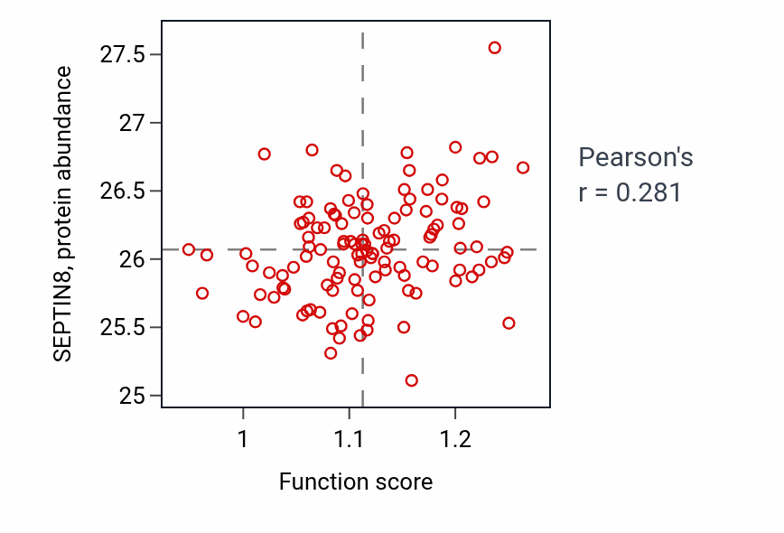 Per-sample scatter of Positive regulation of glucose import activity vs SEPTIN8 in BRCA.
