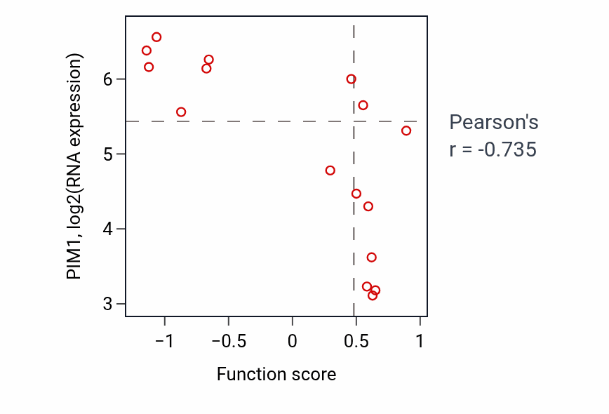 Per-sample scatter of Regulation of JNK cascade activity vs PIM1 in URINARY_TRACT.