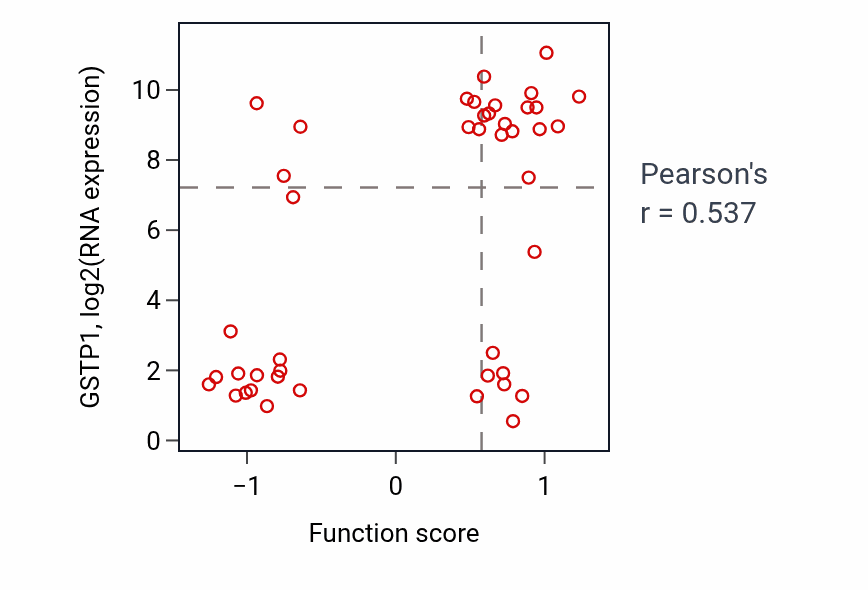 Per-sample scatter of Negative regulation of JNK cascade activity vs GSTP1 in BREAST.