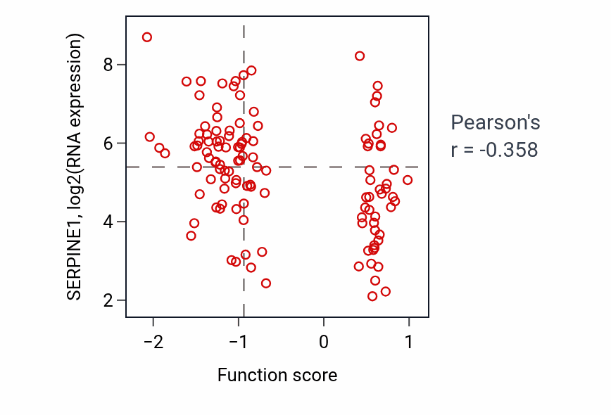 Per-sample scatter of Negative regulation of JNK cascade activity vs SERPINE1 in BRCA.