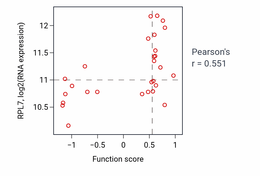 Per-sample scatter of Positive regulation of JNK cascade activity vs RPL7 in OESOPHAGUS.