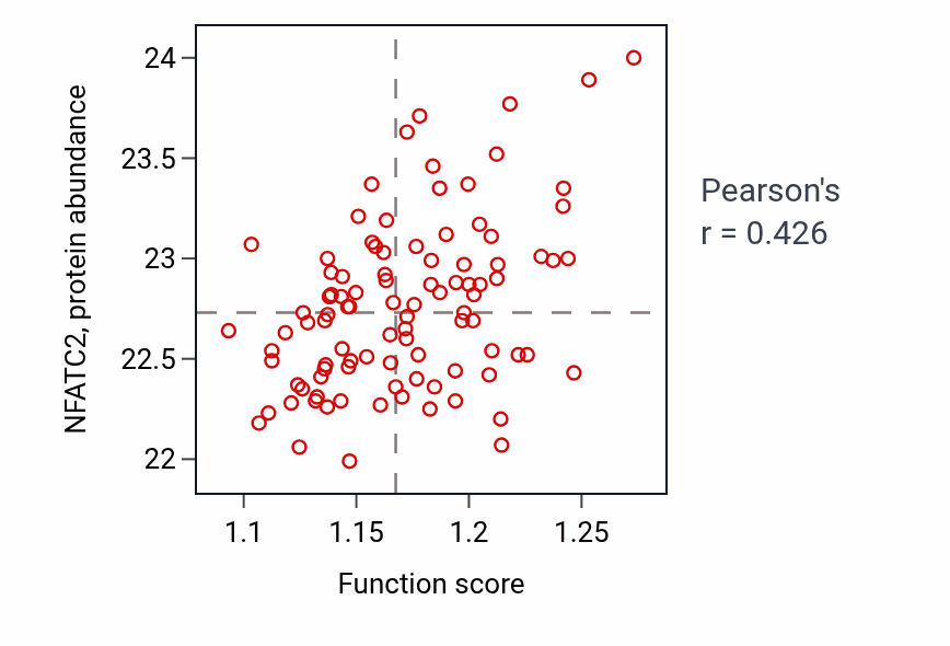 Per-sample scatter of Positive regulation of JNK cascade activity vs NFATC2 in GBM.