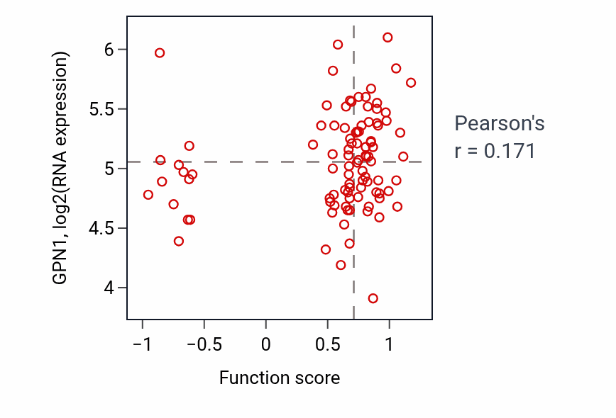 Per-sample scatter of Negative regulation of receptor signaling pathway via JAK-STAT activity vs GPN1 in COAD.