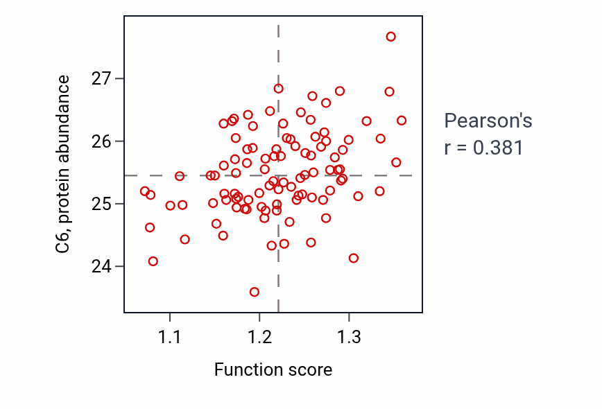 Per-sample scatter of Negative regulation of receptor signaling pathway via JAK-STAT activity vs C6 in GBM.