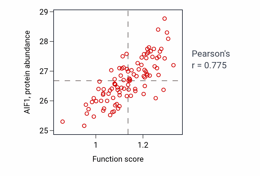 Per-sample scatter of Icosanoid biosynthetic process activity vs AIF1 in GBM.