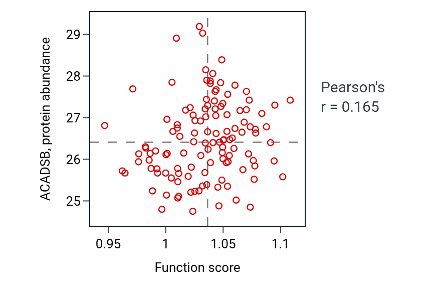 Per-sample scatter of Glycerolipid catabolic process activity vs ACADSB in BRCA.