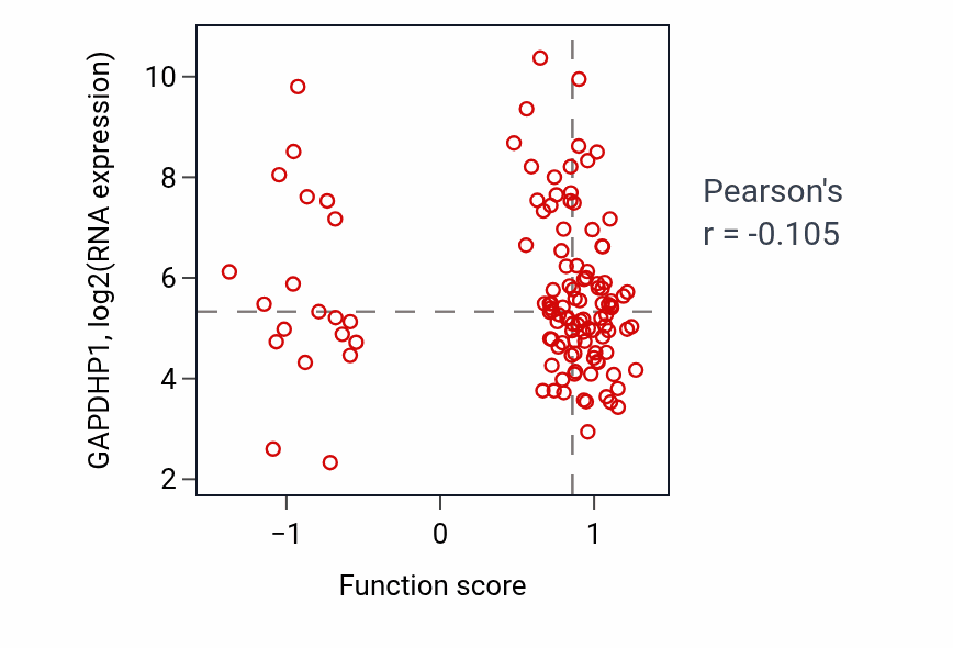 Per-sample scatter of Sphingosine biosynthetic process activity vs GAPDHP1 in BRCA.