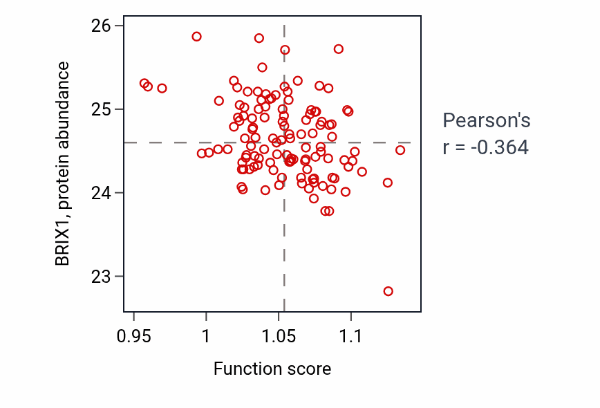 Per-sample scatter of Ceramide biosynthetic process activity vs BRIX1 in BRCA.