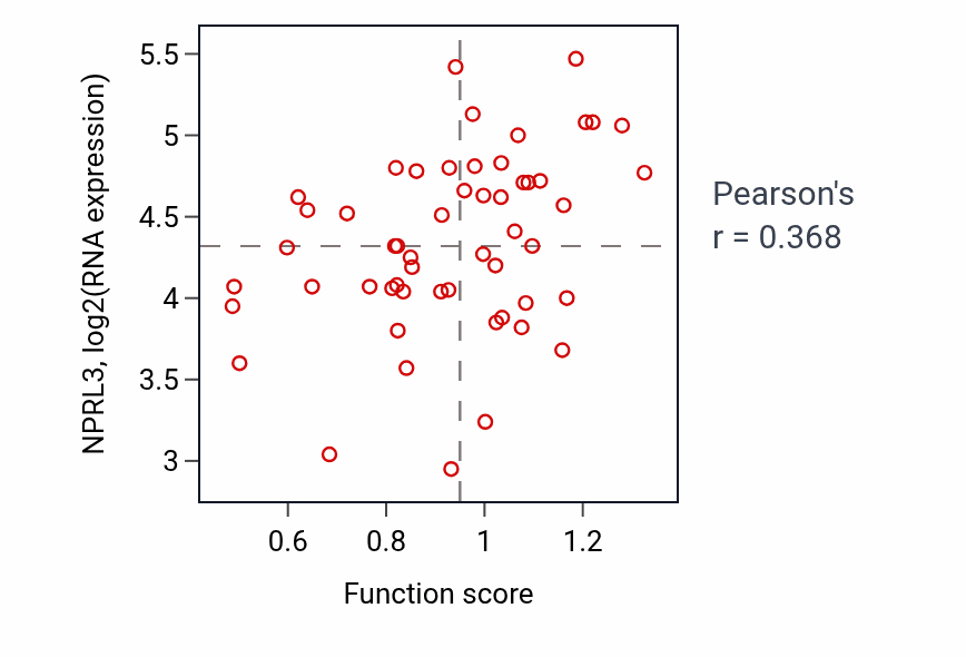 Per-sample scatter of Photoreceptor cell differentiation activity vs NPRL3 in BLOOD_Leukemia.