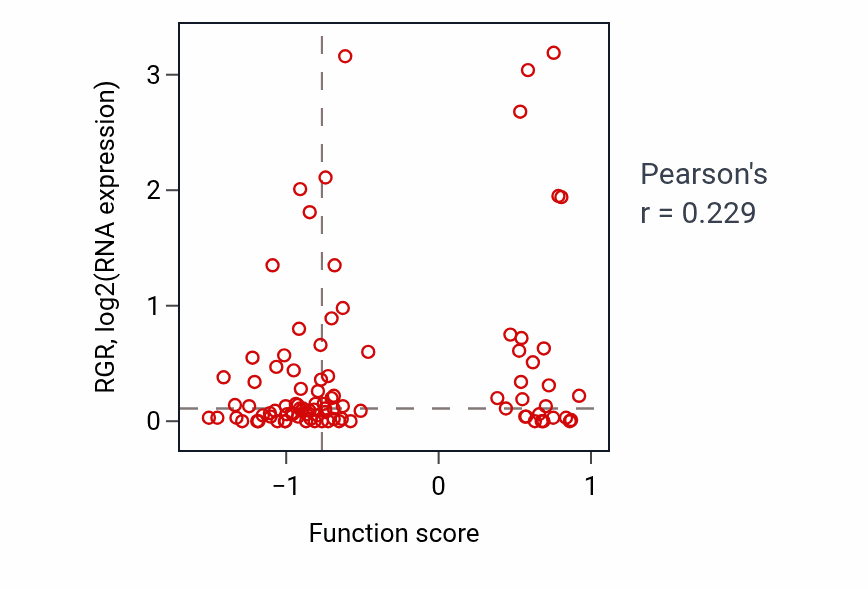 Per-sample scatter of Photoreceptor cell differentiation activity vs RGR in UCEC.