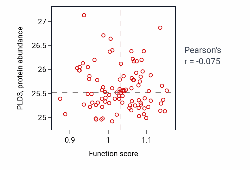Per-sample scatter of Photoreceptor cell differentiation activity vs PLD3 in UCEC.