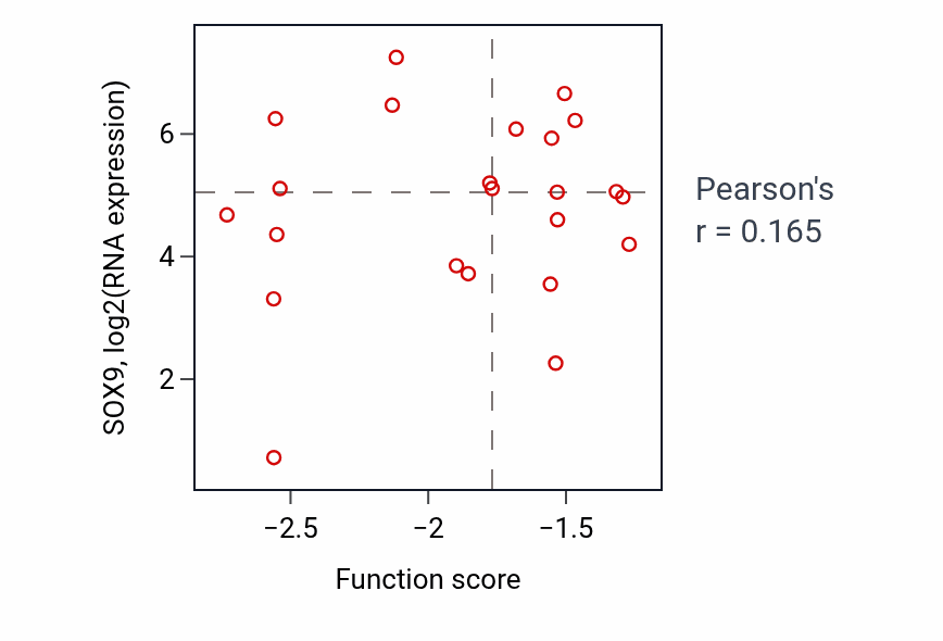 Per-sample scatter of Negative regulation of photoreceptor cell differentiation activity vs SOX9 in BRCA.