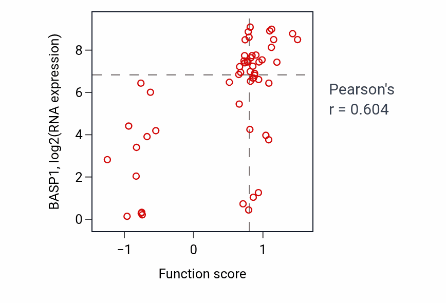 Per-sample scatter of Positive regulation of organ growth activity vs BASP1 in LUNG_NSCLC_LUAD.