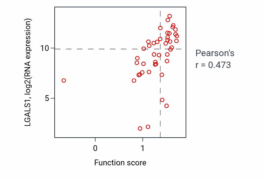 Per-sample scatter of Negative regulation of alpha-beta T cell differentiation activity vs LGALS1 in BREAST.