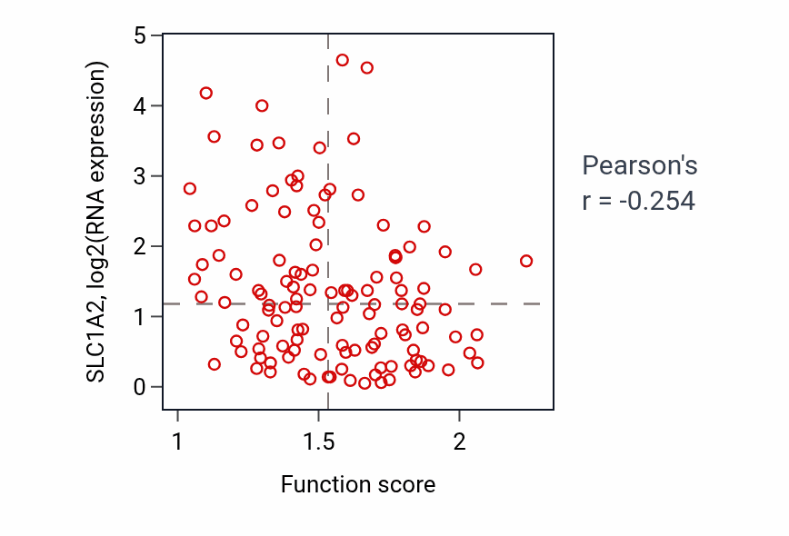 Per-sample scatter of Response to cadmium ion activity vs SLC1A2 in BRCA.