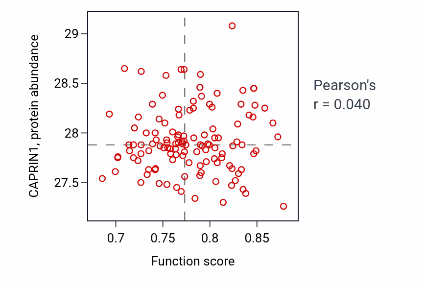 Per-sample scatter of Acid secretion activity vs CAPRIN1 in BRCA.