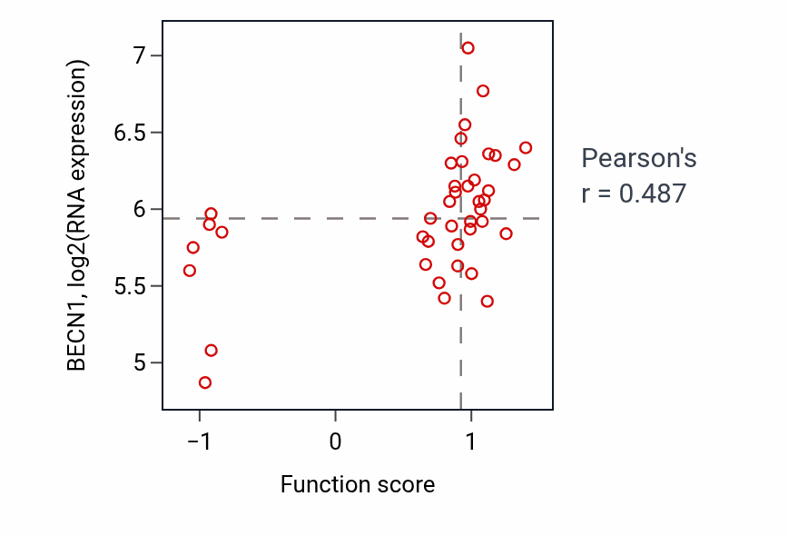 Per-sample scatter of Non-lytic viral release activity vs BECN1 in LARGE_INTESTINE.