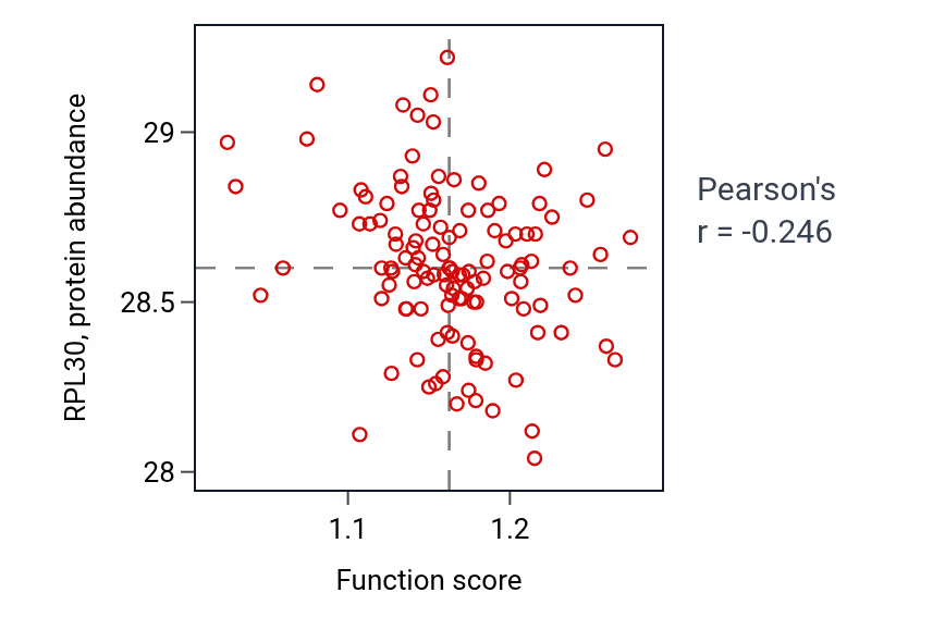 Per-sample scatter of Viral budding activity vs RPL30 in BRCA.
