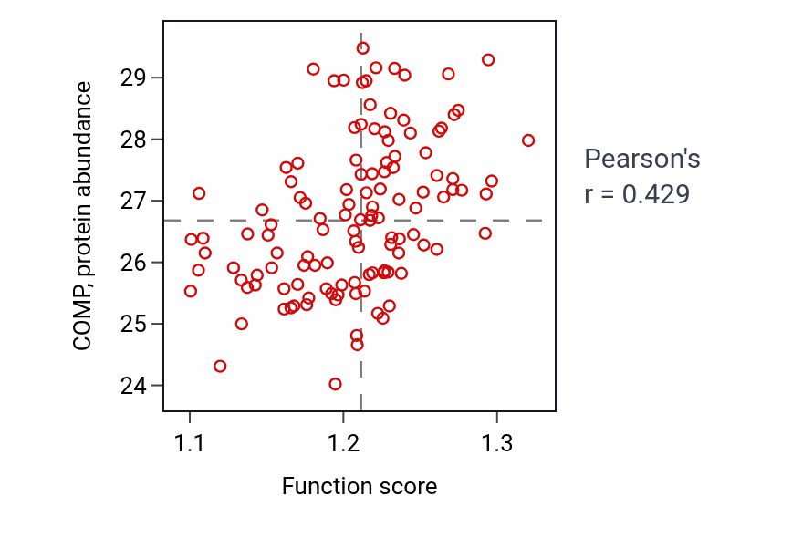 Per-sample scatter of Regulation of viral transcription activity vs COMP in BRCA.