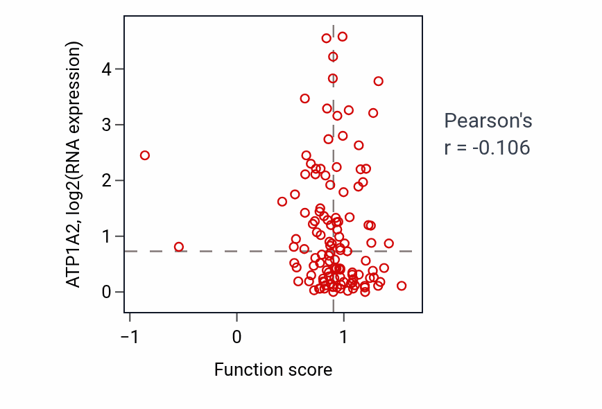 Per-sample scatter of Transport of virus activity vs ATP1A2 in BRCA.