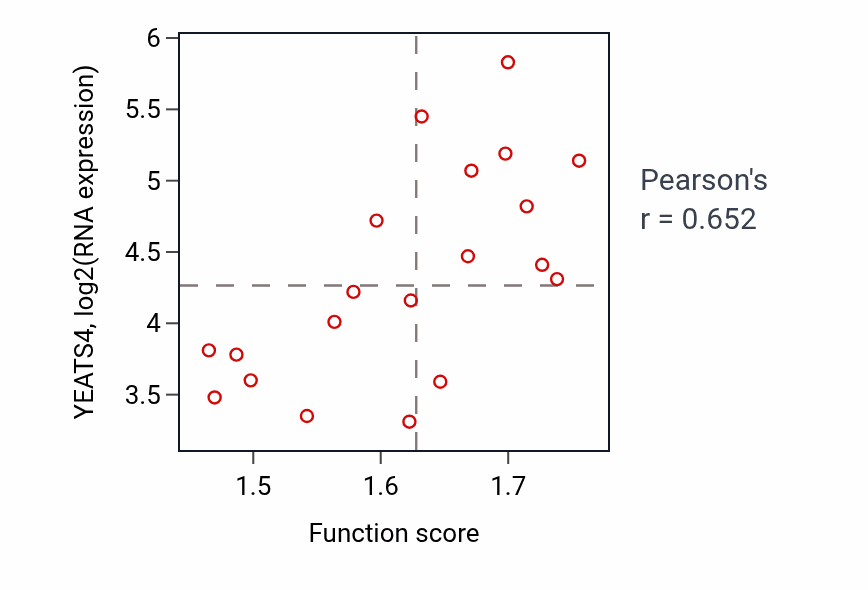 Per-sample scatter of Regulation of nucleocytoplasmic transport activity vs YEATS4 in UPPER_AERODIGESTIVE_TRACT.
