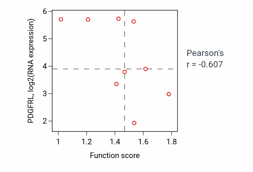 Per-sample scatter of Regulation of nucleocytoplasmic transport activity vs PDGFRL in BRCA.