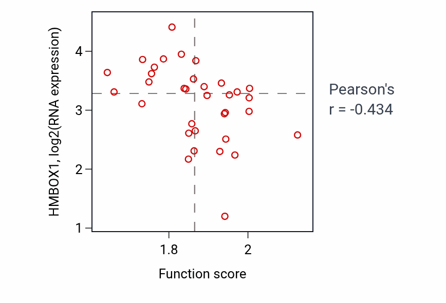 Per-sample scatter of Positive regulation of nucleocytoplasmic transport activity vs HMBOX1 in SKIN.