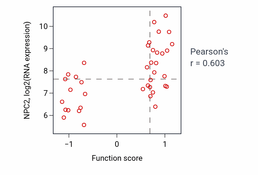 Per-sample scatter of Glycolipid transport activity vs NPC2 in LUNG_NSCLC_LUAD.